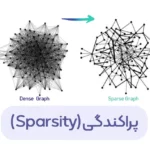 پراکندگی (Sparsity) در علوم داده و یادگیری ماشین: مفاهیم، تاریخچه، کاربردها و مدل‌ها