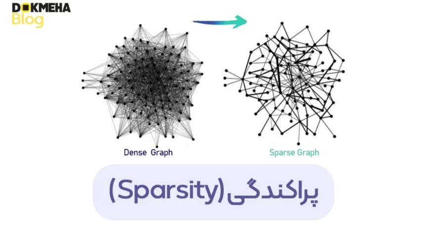 پراکندگی (Sparsity) در علوم داده و یادگیری ماشین: مفاهیم، تاریخچه، کاربردها و مدل‌ها