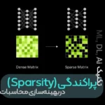 تکنیک پراکندگی (Sparsity) در یادگیری ماشین: بهینه‌سازی محاسبات(2x) در مدل‌های هوش مصنوعی و یادگیری عمیق